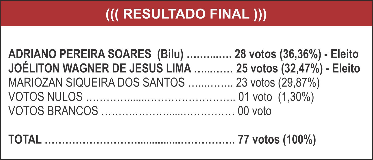 resultado eleicao